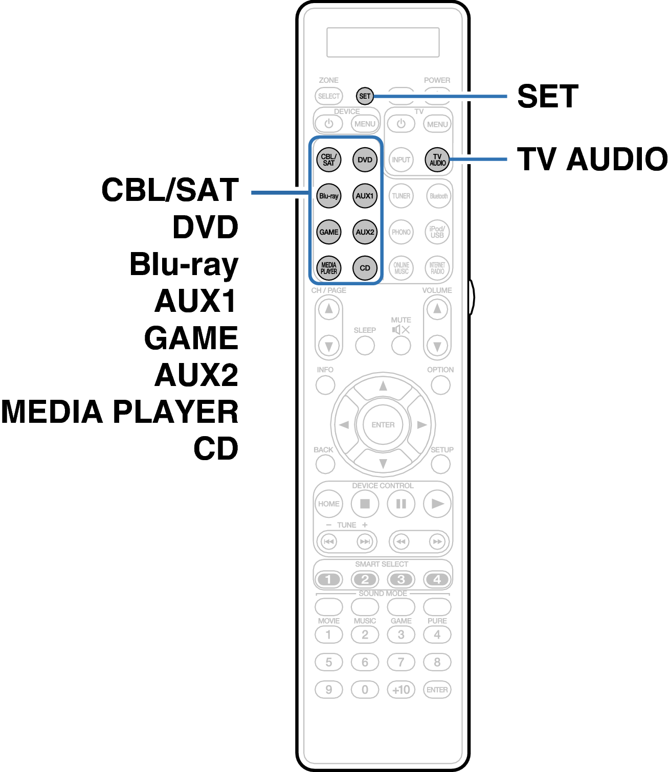 Operating learning function AV8802
